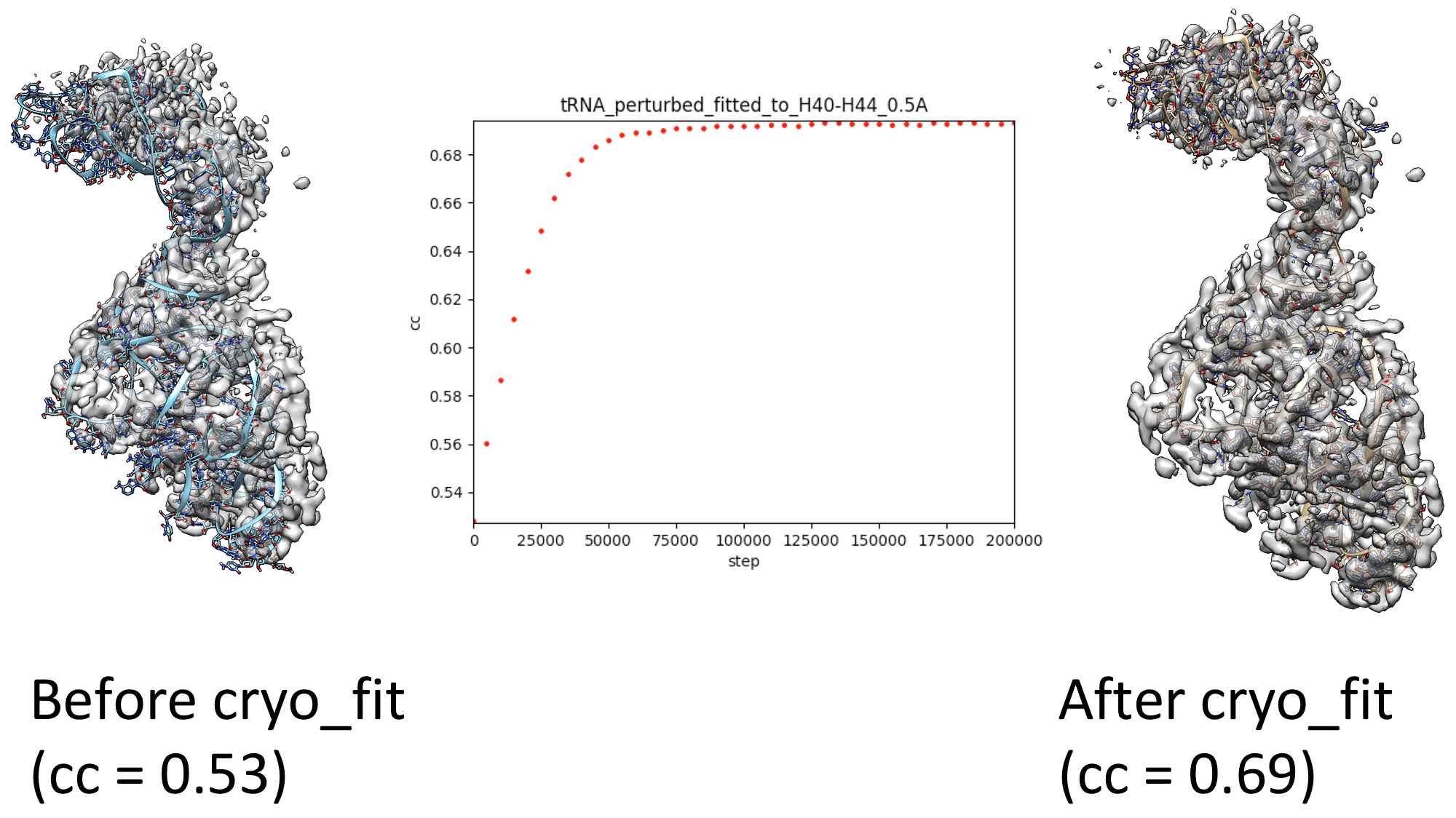 ../images/cryo_fit_result.png