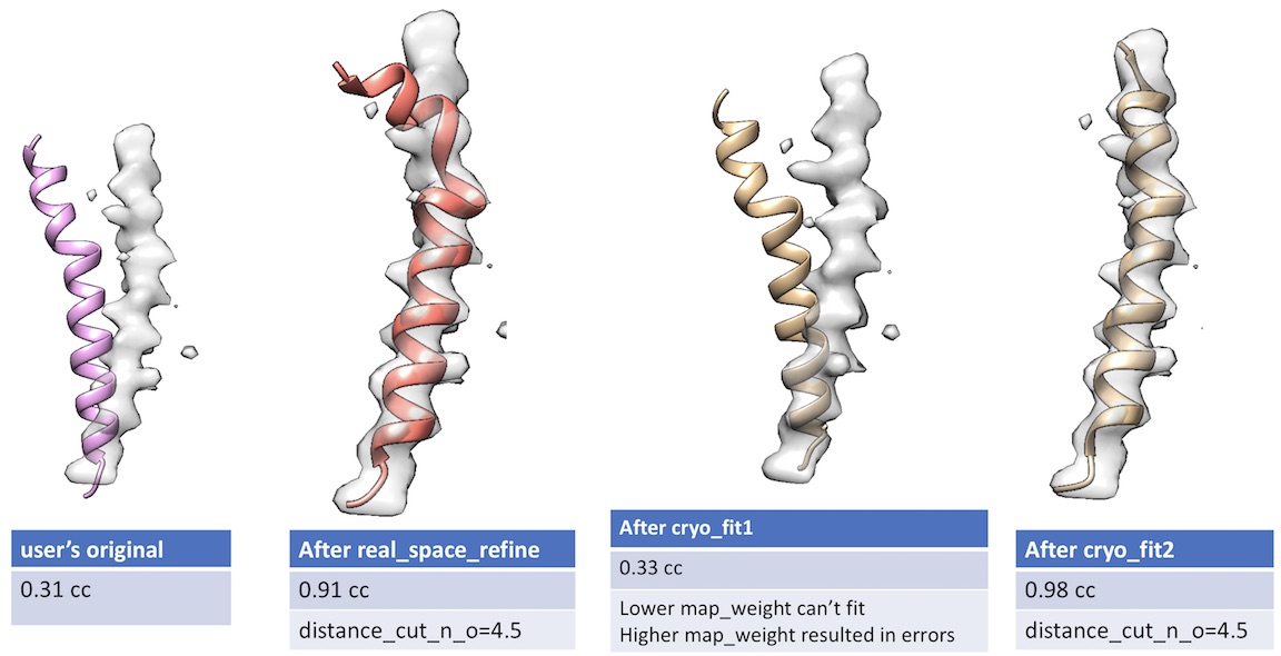 ../images/cryo_fit_1_vs_2.jpg