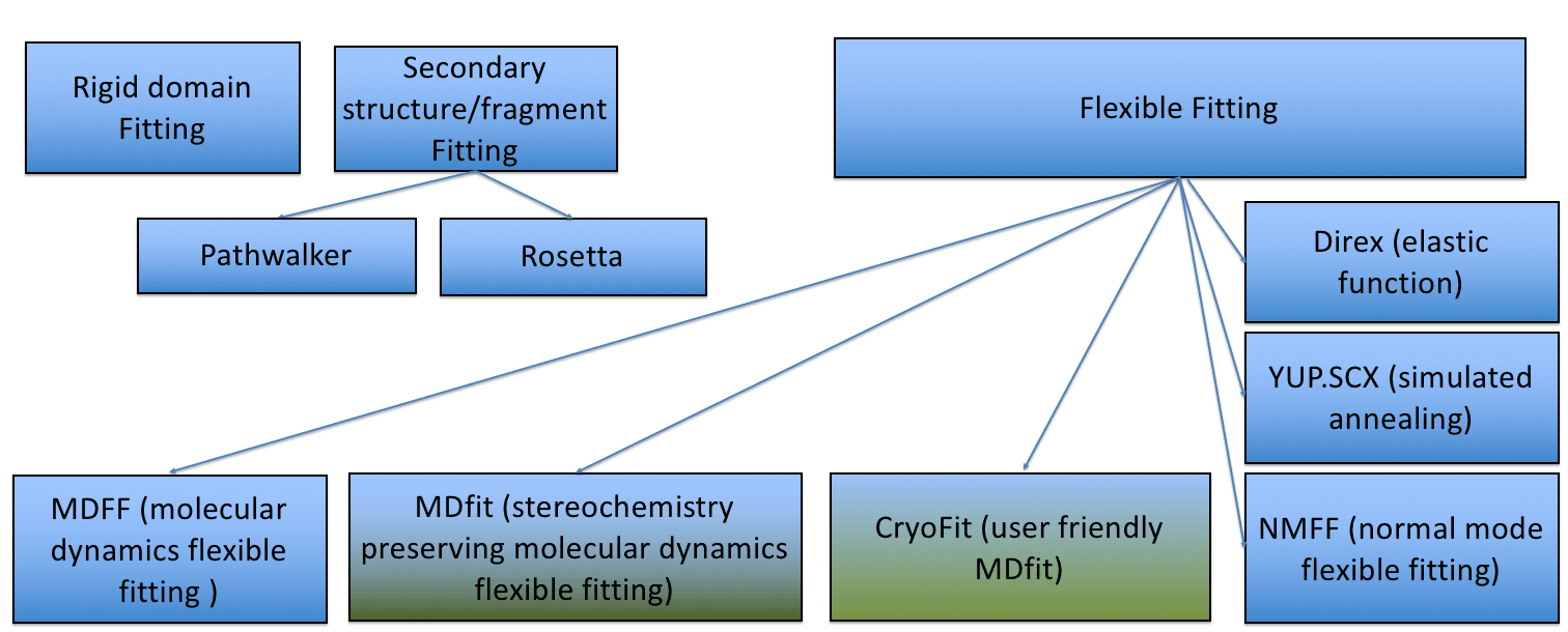 ../images/cryo_fit_how_can_we_fit_cryo_EM_maps.png