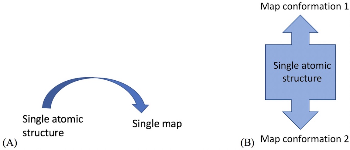 ../images/cryo_fit2_static_vs_dynamic.jpg