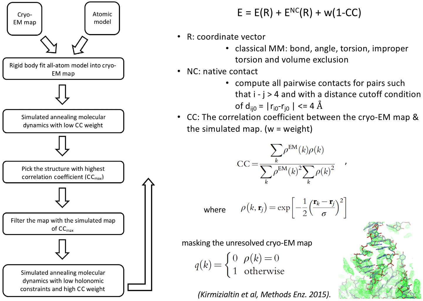 ../images/cryo_fit_How_Cryo_fit_works.png