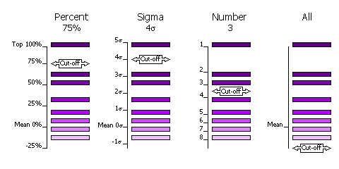 Selection criteria