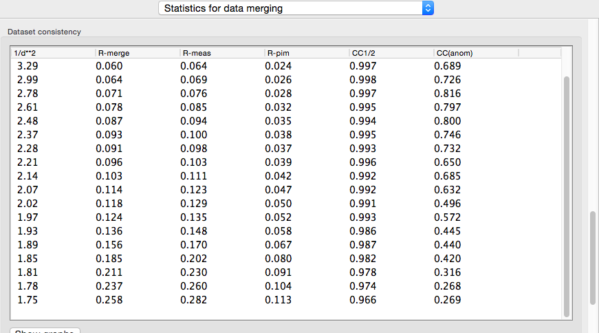 ../images/xtriage_dataset_consistency.png